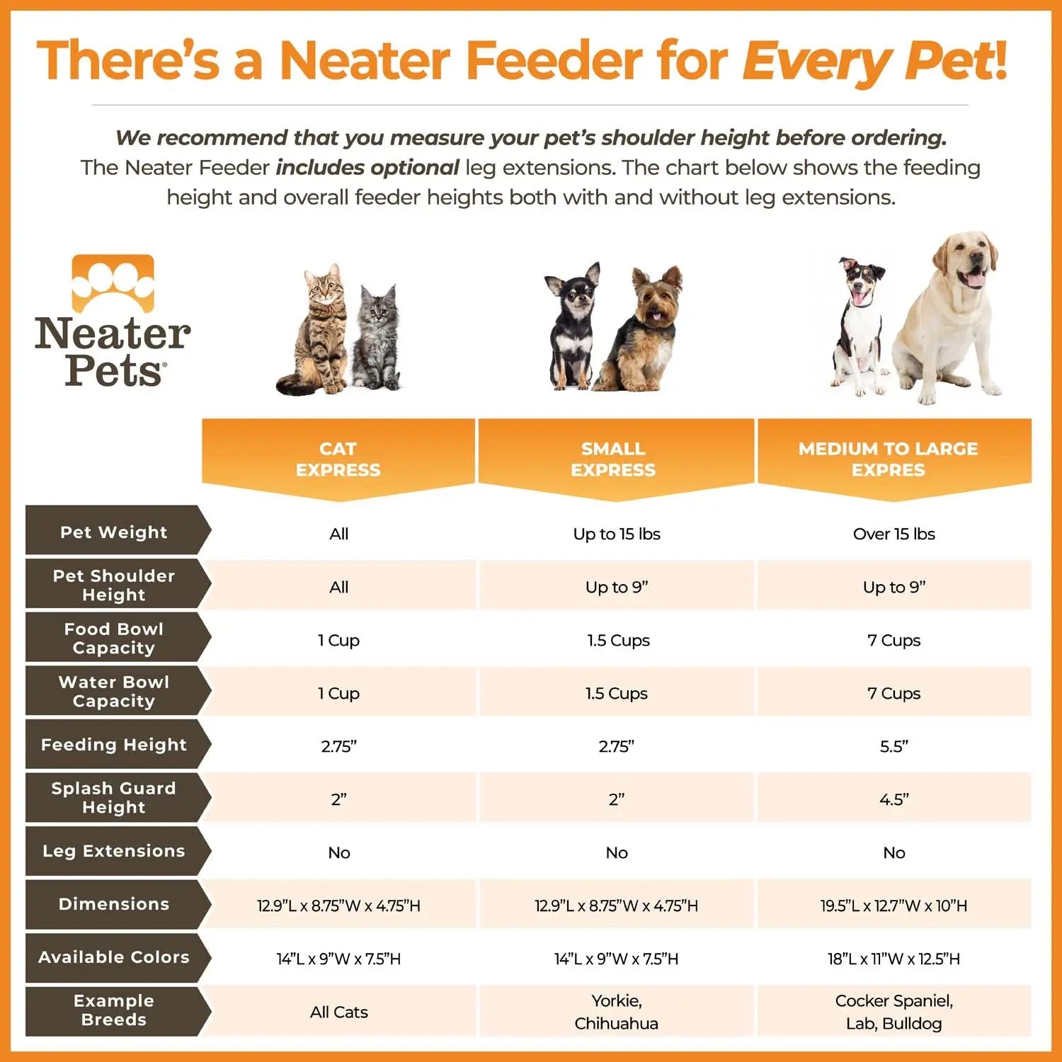 EXPRESS Neater Feeder for Dogs - MESS PROOF PET BOWLS, Stainless Steel Bowls, Raised Walls, Elevated Feeder, Bpa-Free, Top-Rack Dishwasher Safe, Made in USA